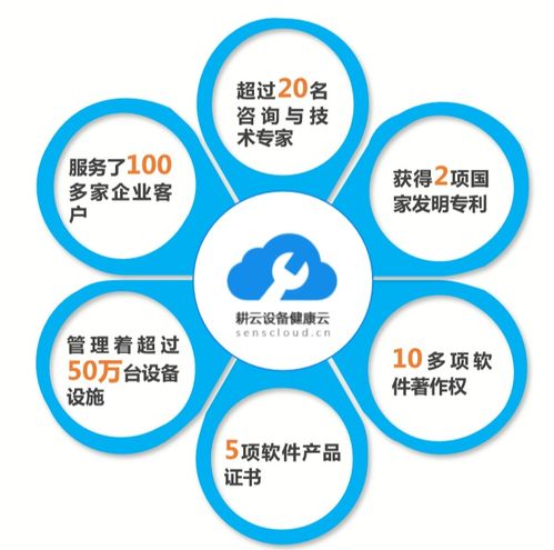 使用現(xiàn)場(chǎng)服務(wù)管理軟件的五個(gè)好處