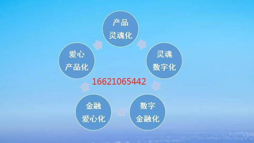 服務產(chǎn)品化 助力中小商企打開增長新空間與數(shù)字文化創(chuàng)意內容應用服務